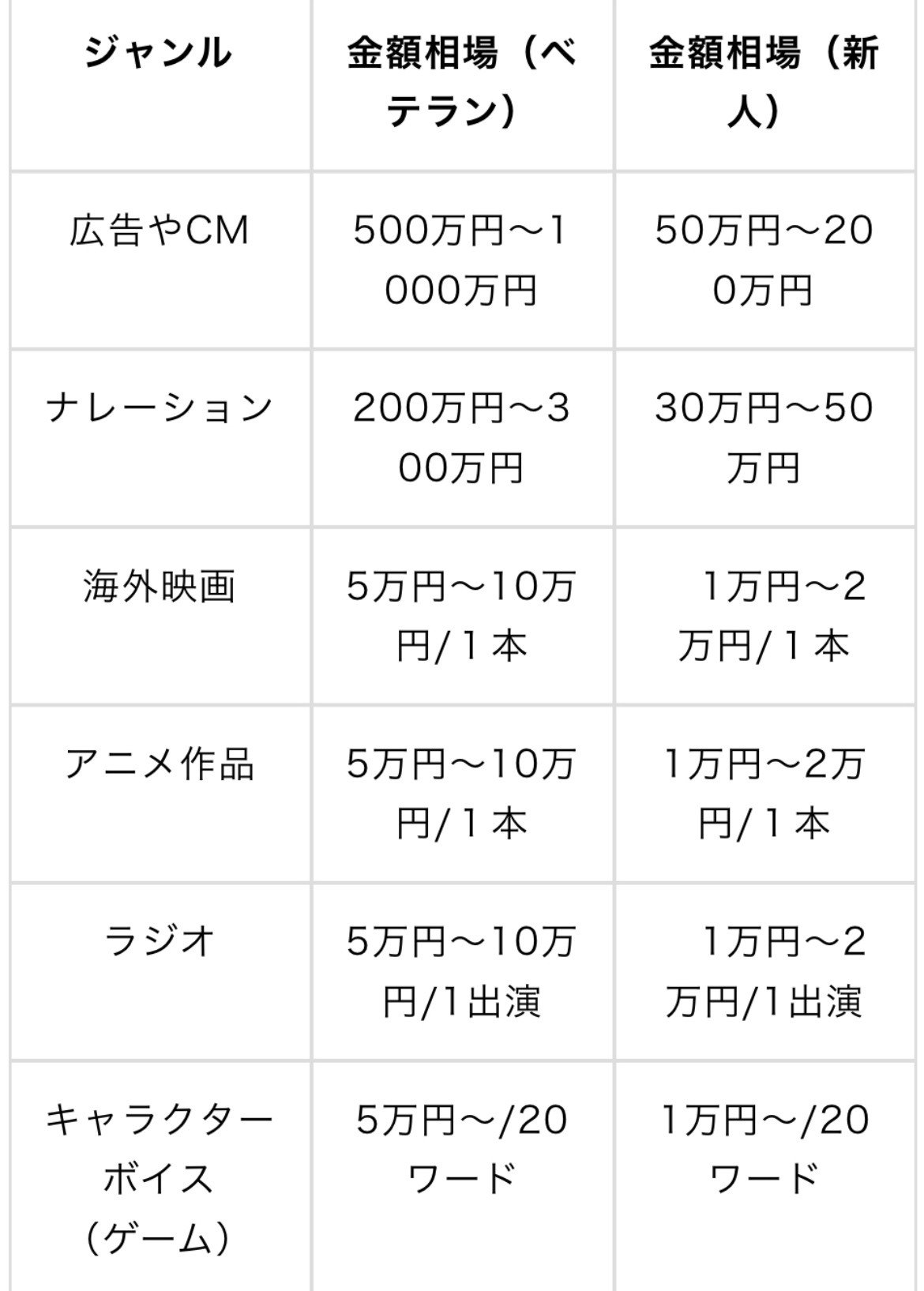 声優資料