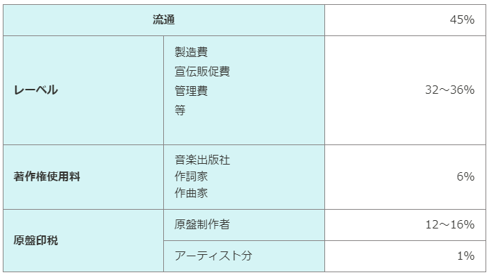 印税率資料