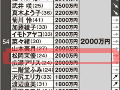 AKB48タイムズ（2019年）