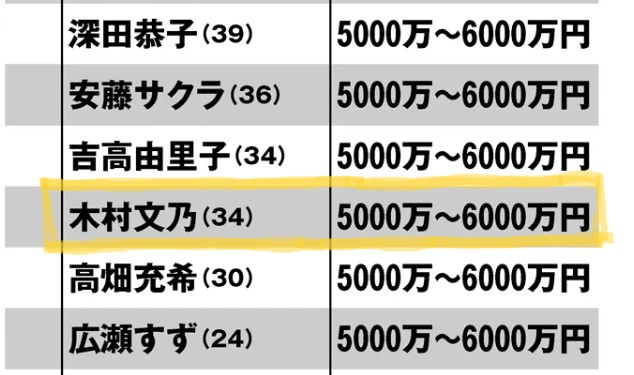 News postseven 2021　8月