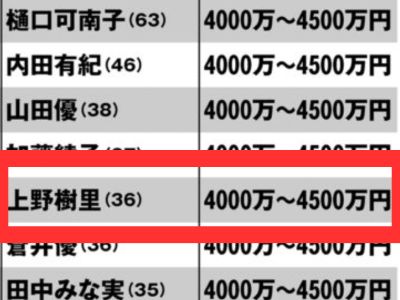 NEWSポストセブン(2022.08.06 )