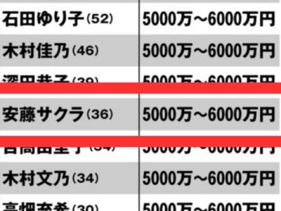 NEWSポストセブン2022年8月