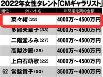 NEWSポストセブン（2022.08.06 07:00）