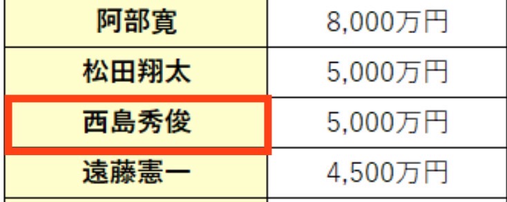 西島秀俊CMギャラ